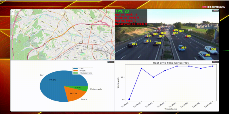Real-Time Vehicle Density Monitoring